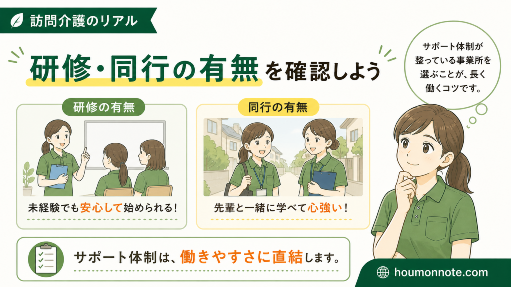 訪問介護の求人で未経験者向けの研修や初回同行、サポート体制の有無を確認するイラスト